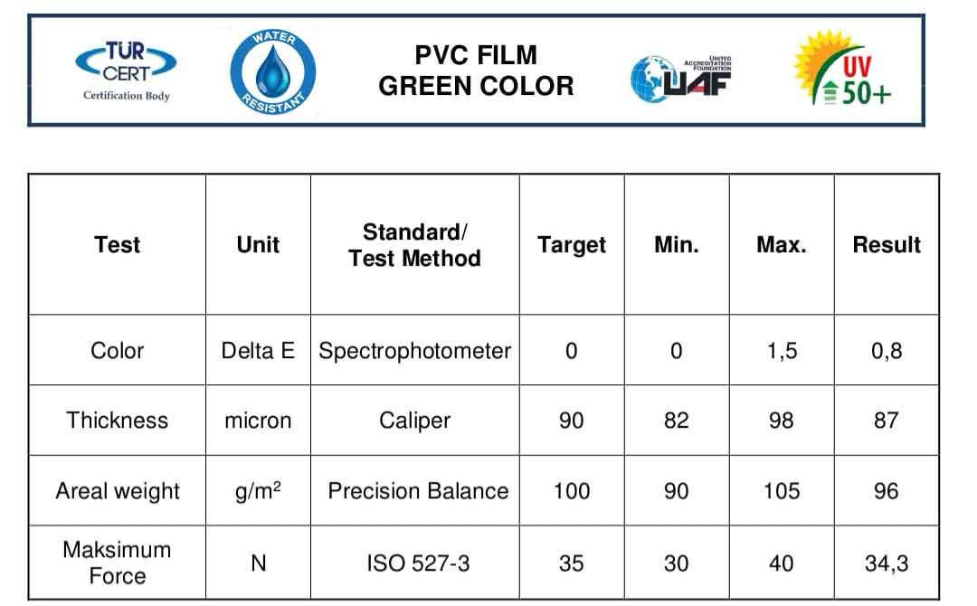 PVC Film Tablo